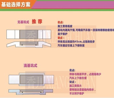 辽宁80吨地上衡生产厂家,沈阳100吨汽车过磅秤价格,大连120吨地磅安装多少钱-产品报价-上海香川电子衡器